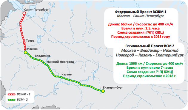 Новая железная дорога москва санкт петербург схема на карте