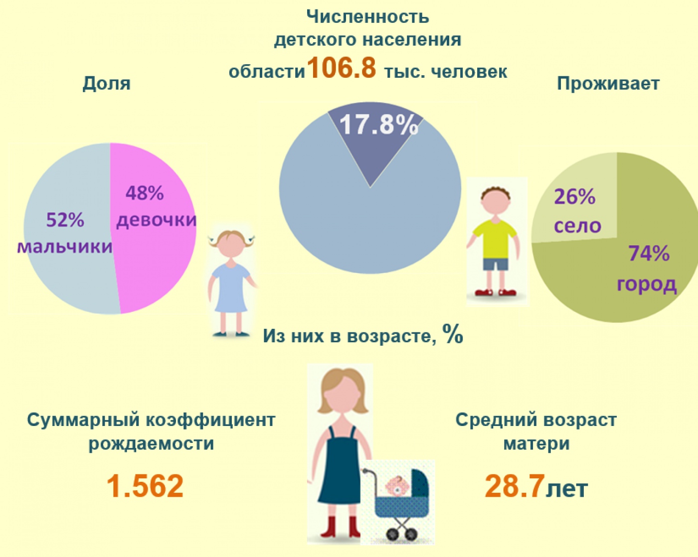 Дети 2025 года рождения. Сколько будет лет 2025 год. Сколько человек будет 2025. Ожидаемое количество детей. Число пенсионеров в России по годам.