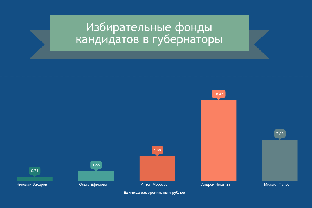 Избирательный фонд кандидата избирательного объединения. Избирательный фонд. Избирательный фонд кандидата. Избирательные фонды для проведения предвыборной кампании. Формирование избирательных фондов кандидатов.