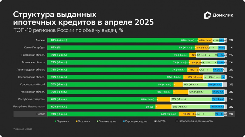 © аналитический центр Домклик