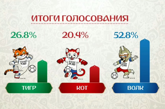 © Новости.Новгород.ру. 