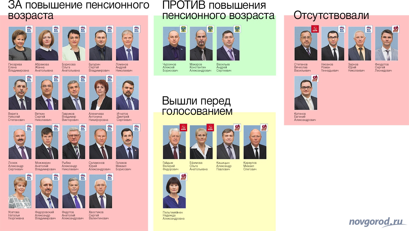 Депутаты справедливой россии в госдуме список фото