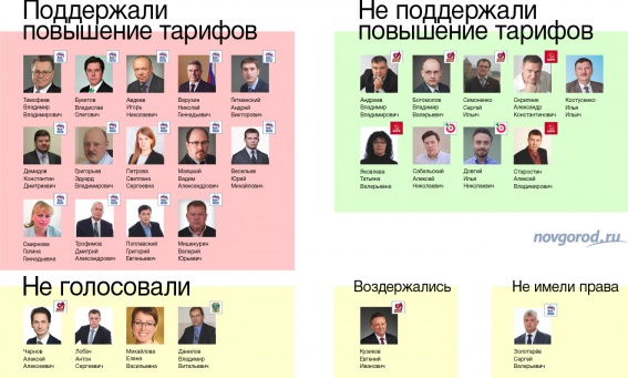 Как распределились голоса депутатов на заседании гордумы 30 ноября. 