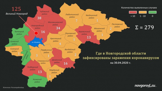 В Новгородской области 55% заболевших коронавирусом приходятся на районы