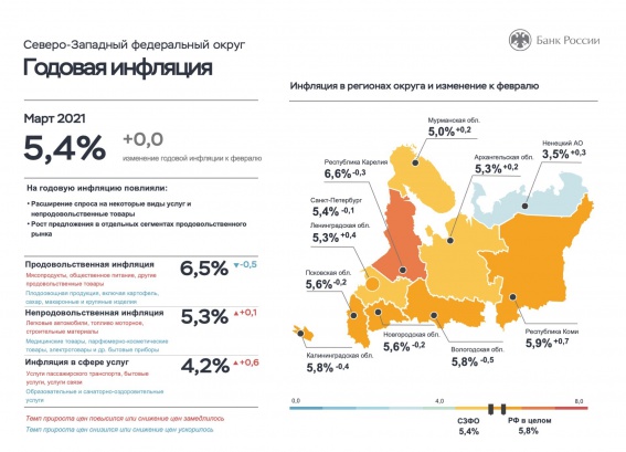 Рост инфляции в Новгородской области замедлили тепличные овощи