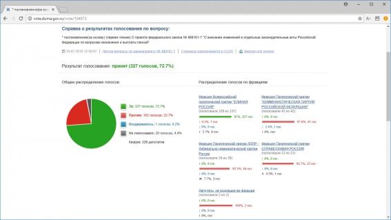 © Скриншот сайта duma.gov.ru
