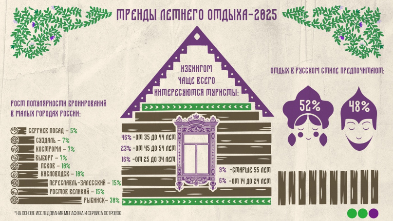 © ПАО «МегаФон»