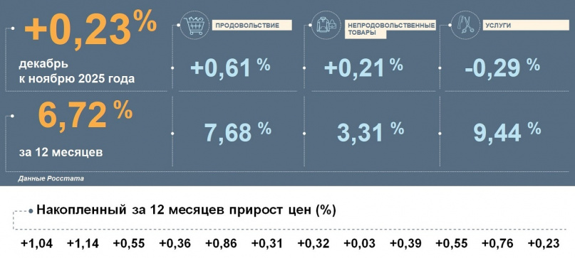 © Отделение по Новгородской области СЗГУ Банка России
