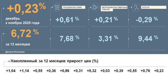 © Отделение по Новгородской области СЗГУ Банка России
