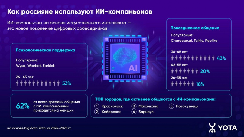 © МегаФон