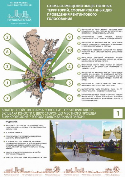 Дизайн-проекты общественных территорий. © adm.nov.ru