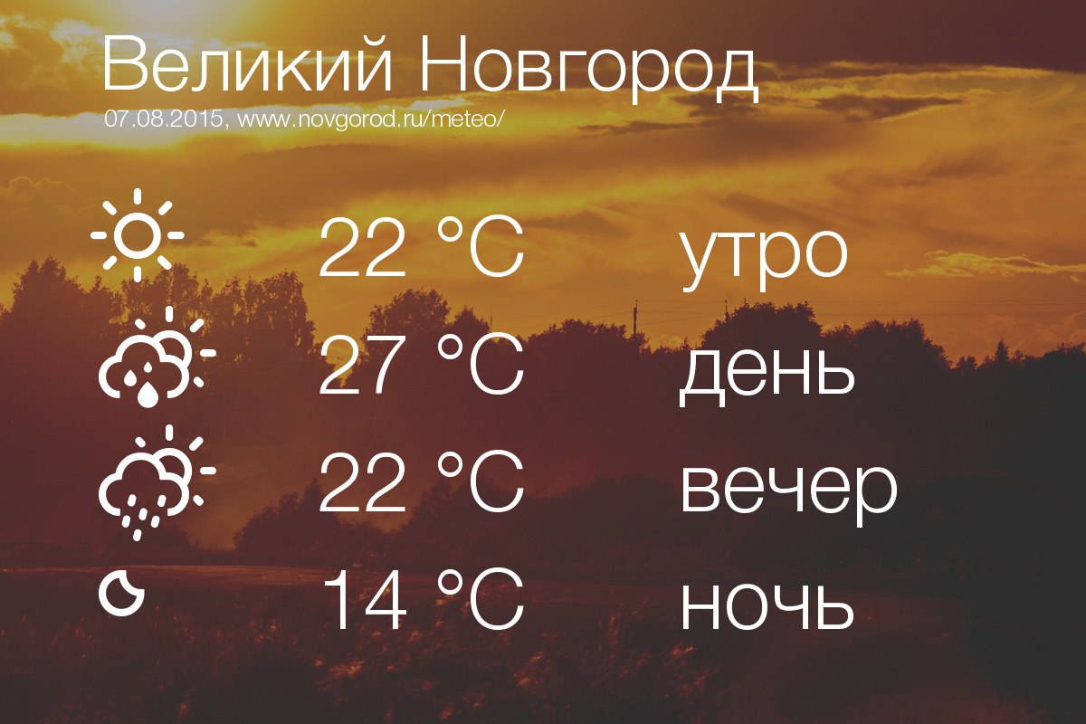 Погода в великом на 2 недели. Погода в Великом Новгороде. Погода Великий новгородсеголня. Прогноз погоды Великий Новгород. Погода на завтра Великий Новгород.